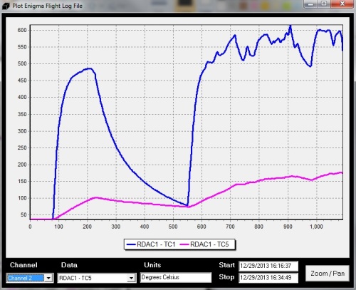 Cylinder head & Exhaust gas Temps.